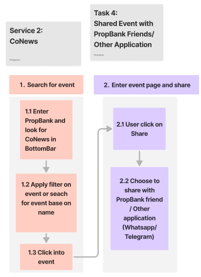 Task 4 — Share Event wireframe